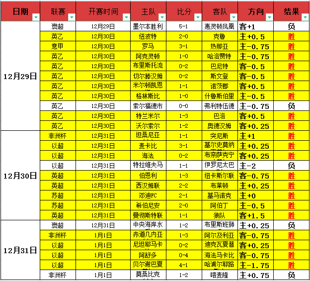 荷甲焦点战,基本面数据,大相径庭,问鼎娱乐官网入口,问鼎娱乐下载,问鼎娱乐官网h5,问鼎娱乐官方网站