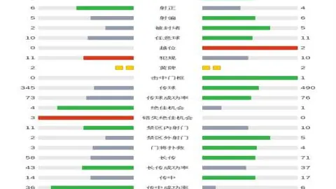 瓜迪奥拉高度评价刘易斯：自信力强，实力卓越，逆境重生展现斗志